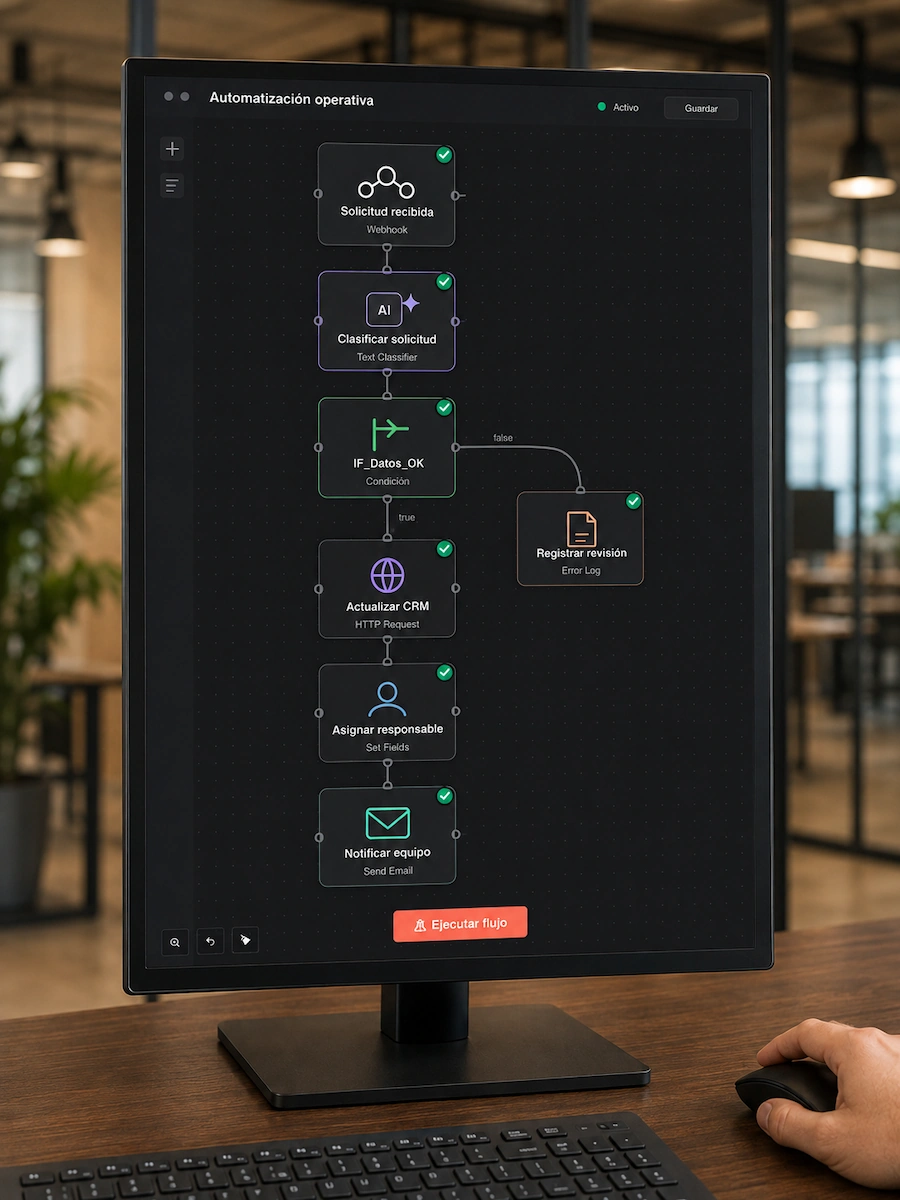 Visual de automatización n8n, flujos e integraciones